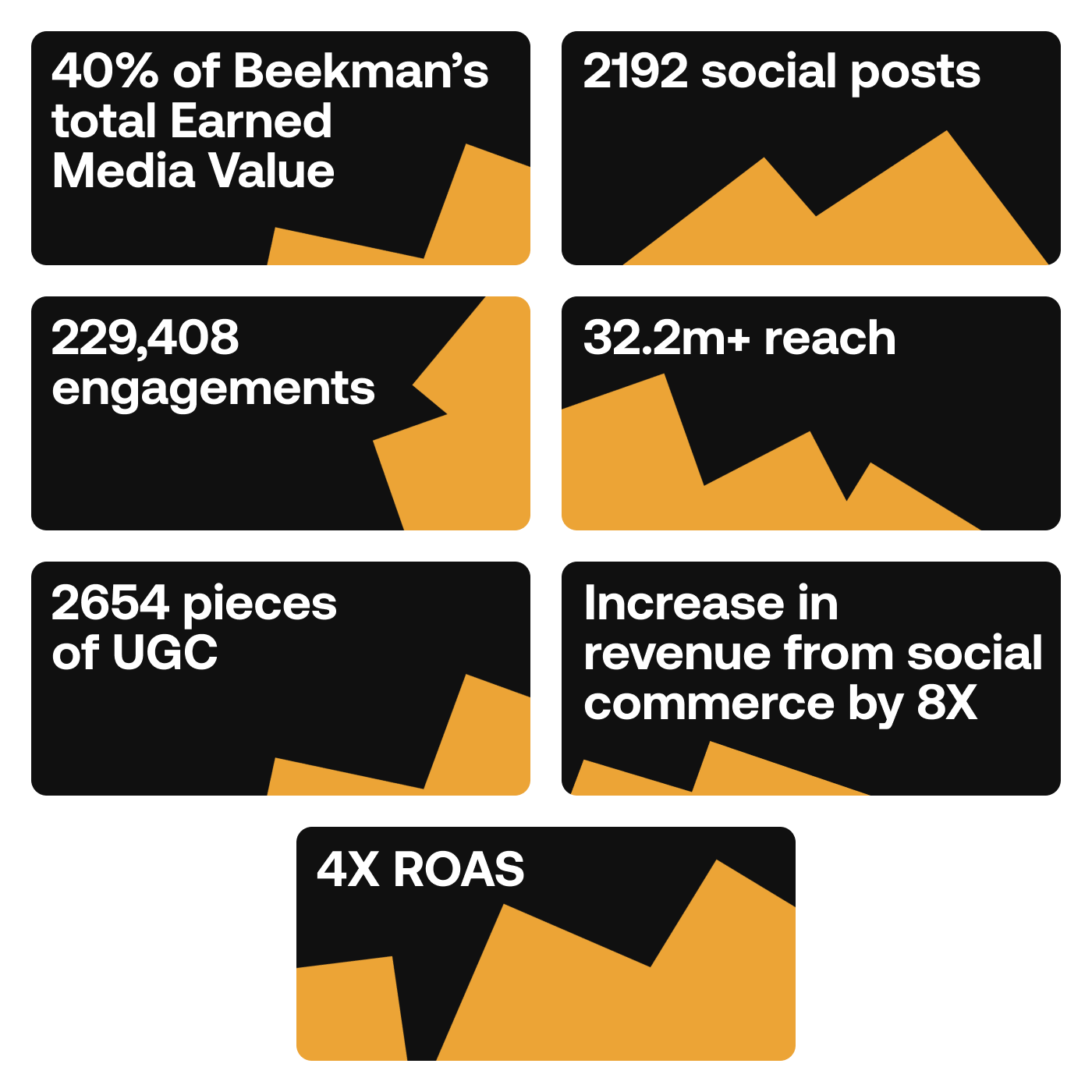 04-Beekman 1802-the-results-Image-1